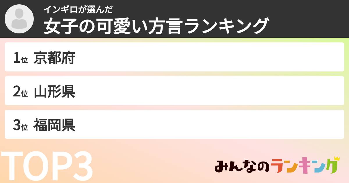 インギロさんの「女子の可愛い方言ランキング」
