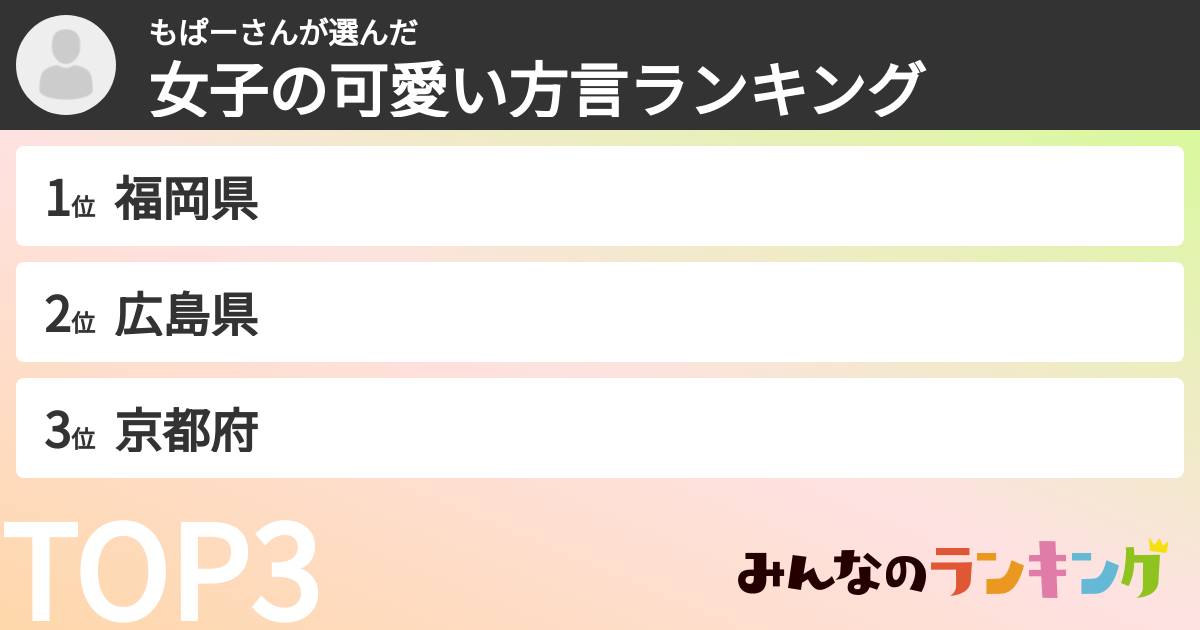 もぱーさんさんの「女子の可愛い方言ランキング」