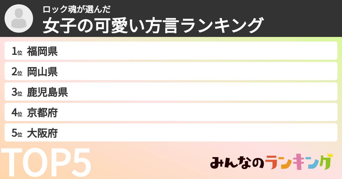 ロック魂さんの「女子の可愛い方言ランキング」