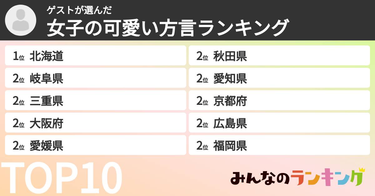 ゲストさんの「女子の可愛い方言ランキング」