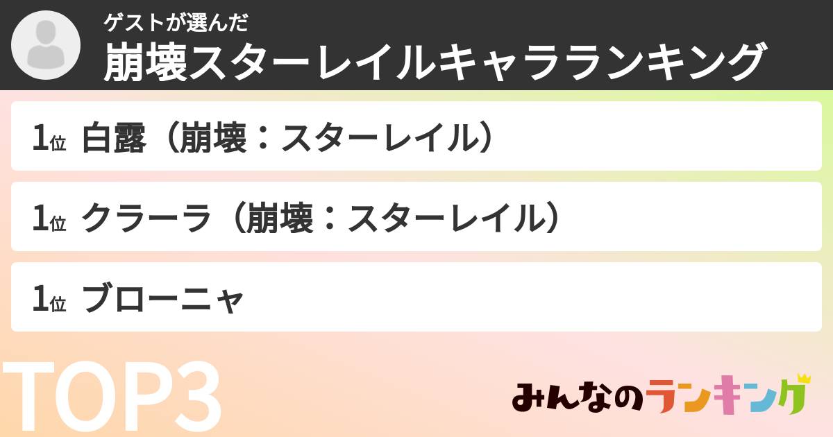 ゲストさんの「崩壊スターレイルキャラランキング」