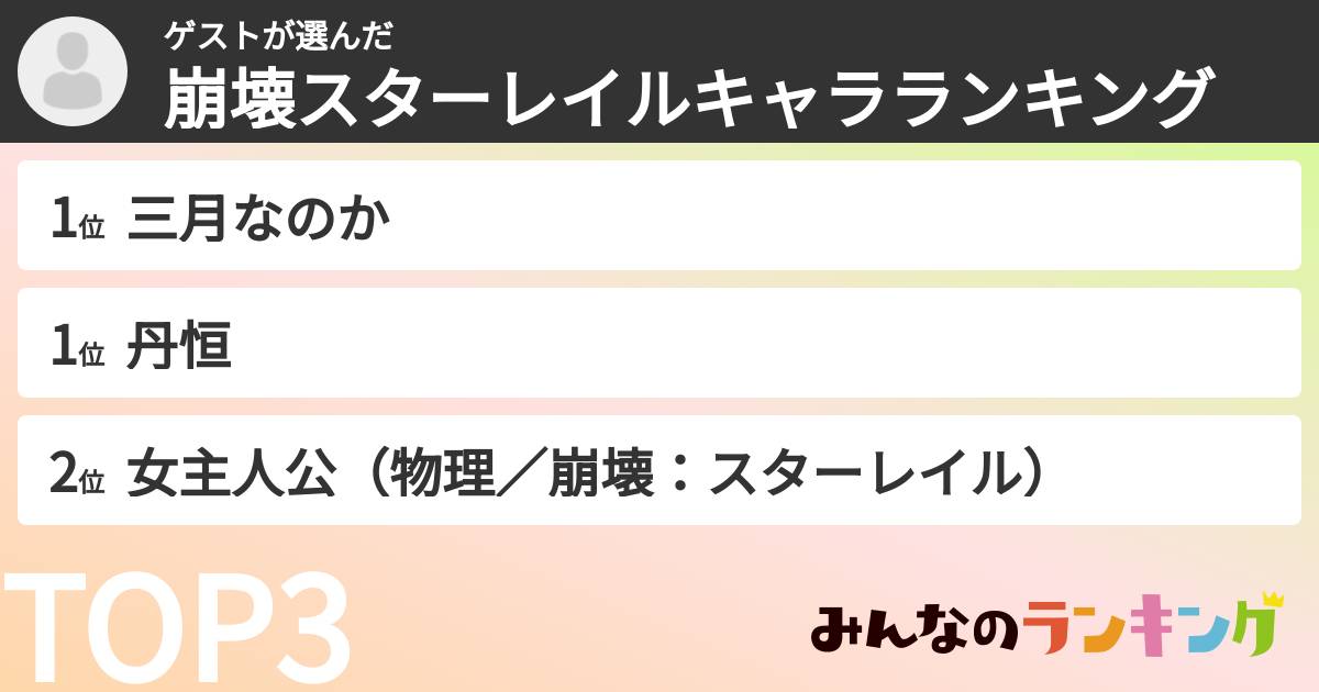 ゲストさんの「崩壊スターレイルキャラランキング」