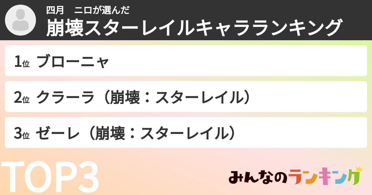 四月 ニロさんの「崩壊スターレイルキャラランキング」