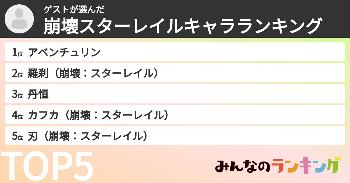 ゲストさんの「崩壊スターレイルキャラランキング」