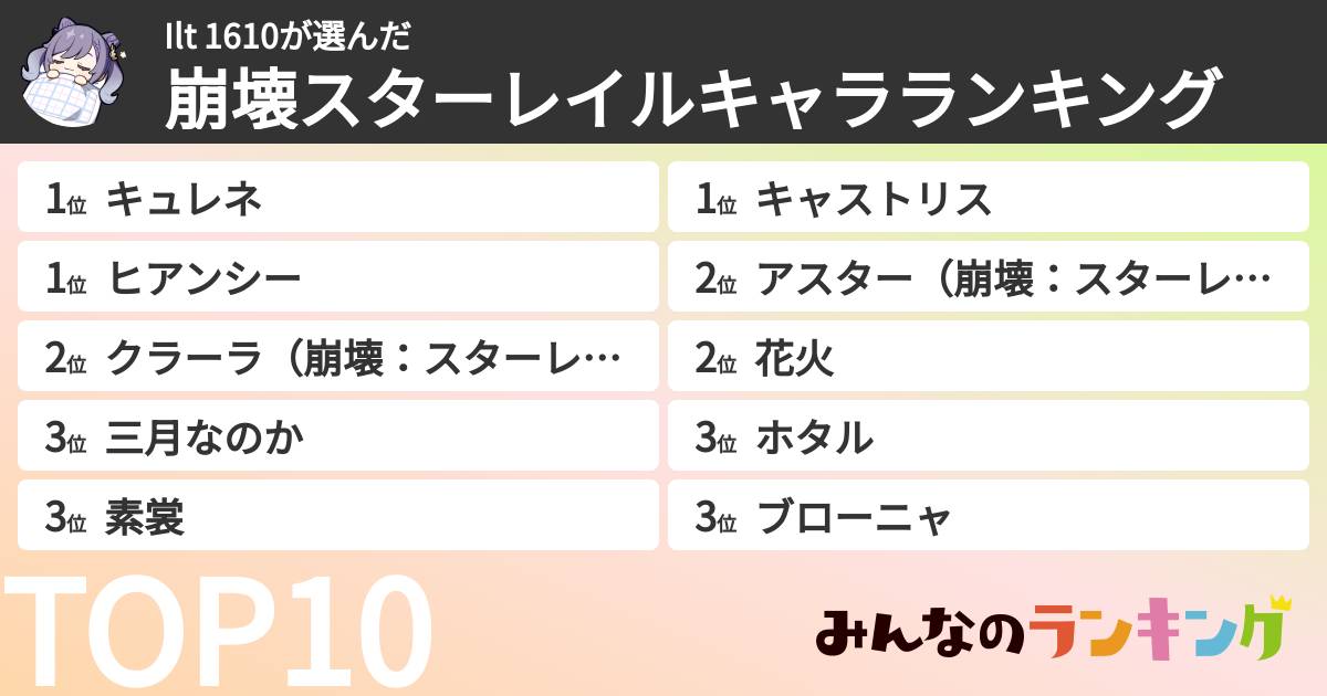 Ilt 1610さんの「崩壊スターレイルキャラランキング」
