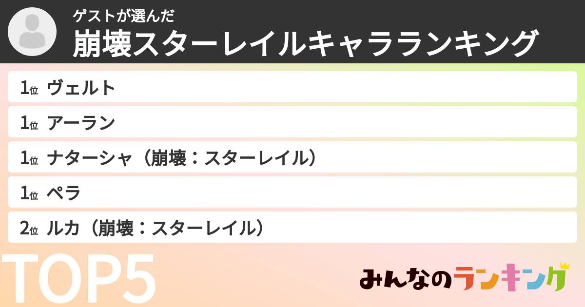 ゲストさんの「崩壊スターレイルキャラランキング」