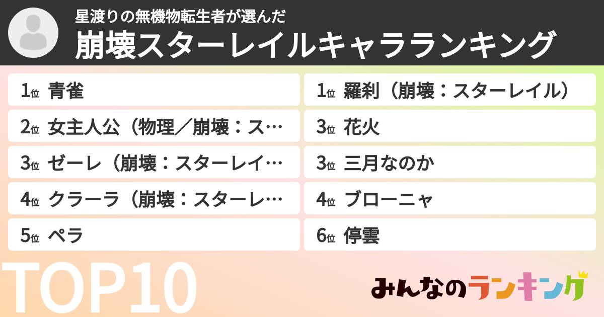 星渡りの無機物転生者さんの「崩壊スターレイルキャラランキング」