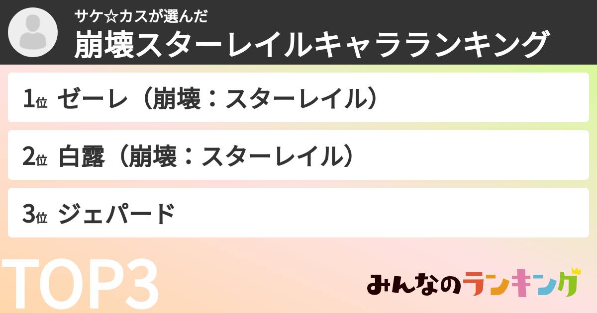 サケ☆カスさんの「崩壊スターレイルキャラランキング」