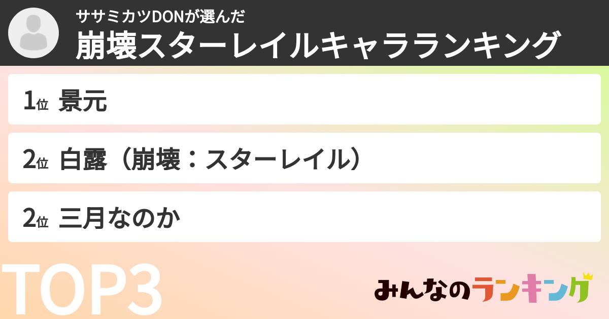 ササミカツDONさんの「崩壊スターレイルキャラランキング」