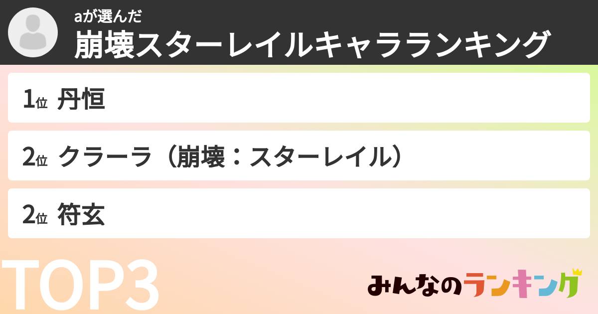 aさんの「崩壊スターレイルキャラランキング」