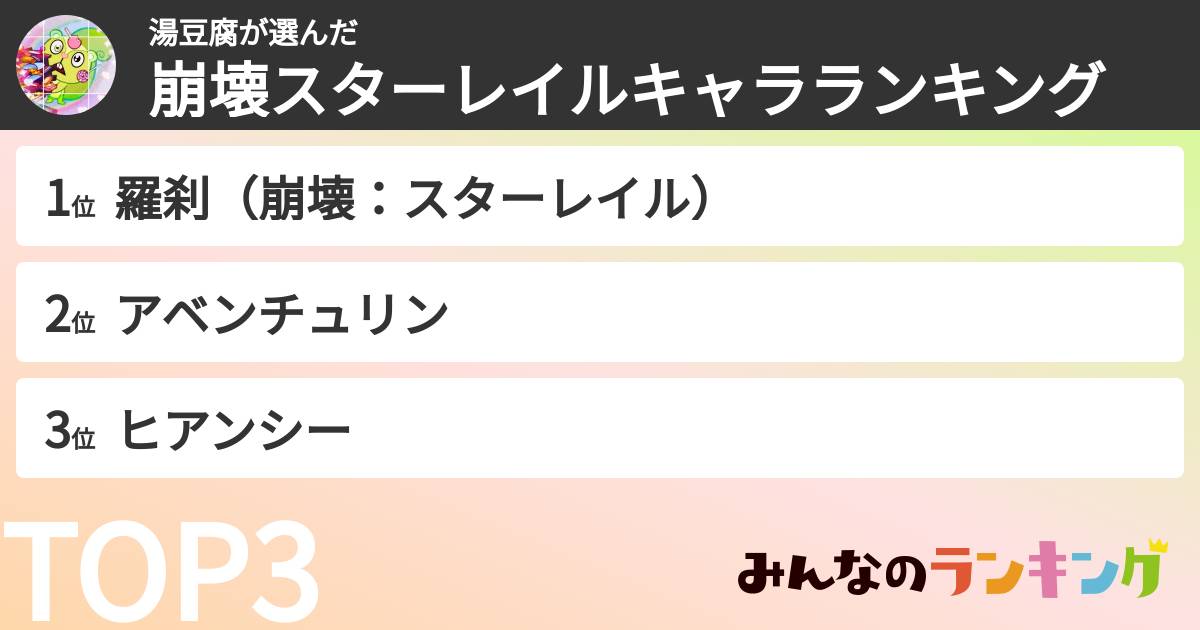 湯豆腐さんの「崩壊スターレイルキャラランキング」