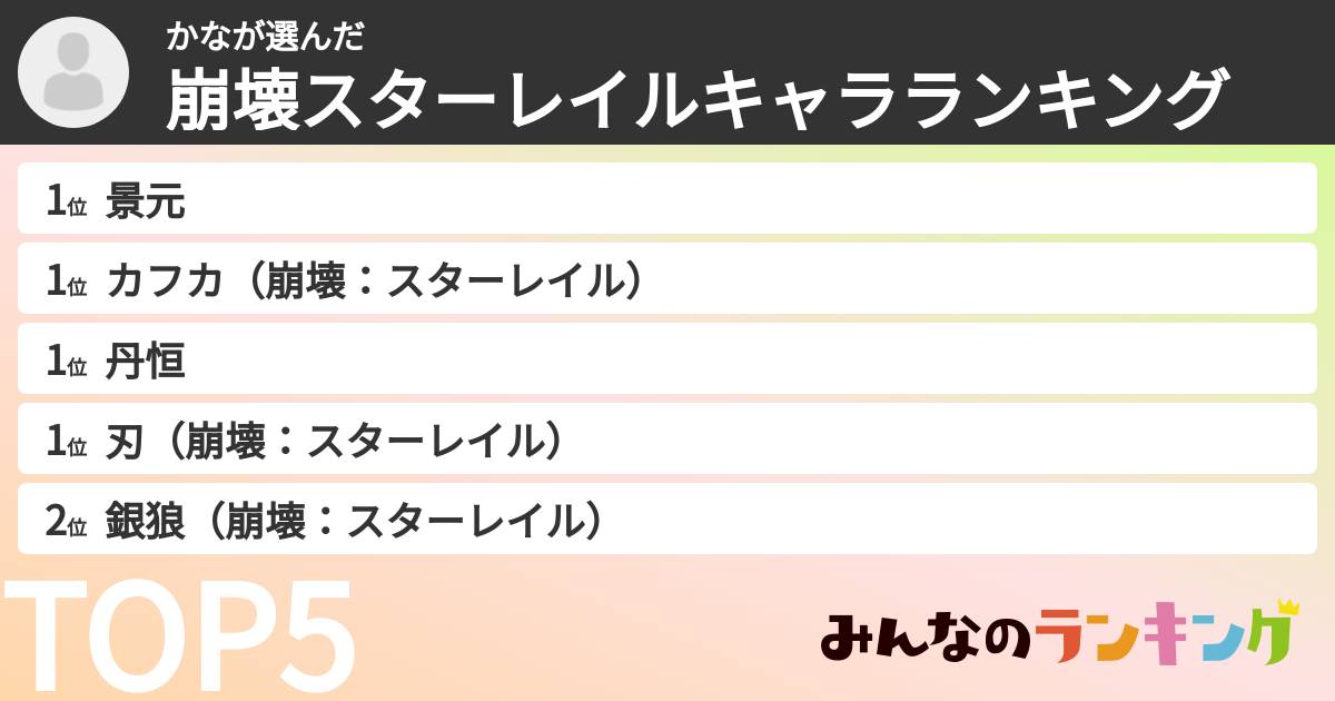 かなさんの「崩壊スターレイルキャラランキング」