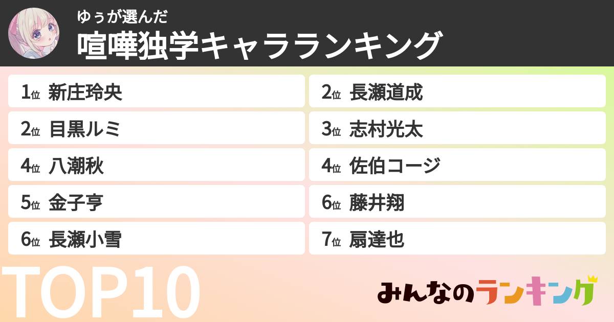 ゆぅさんの「喧嘩独学キャラランキング」