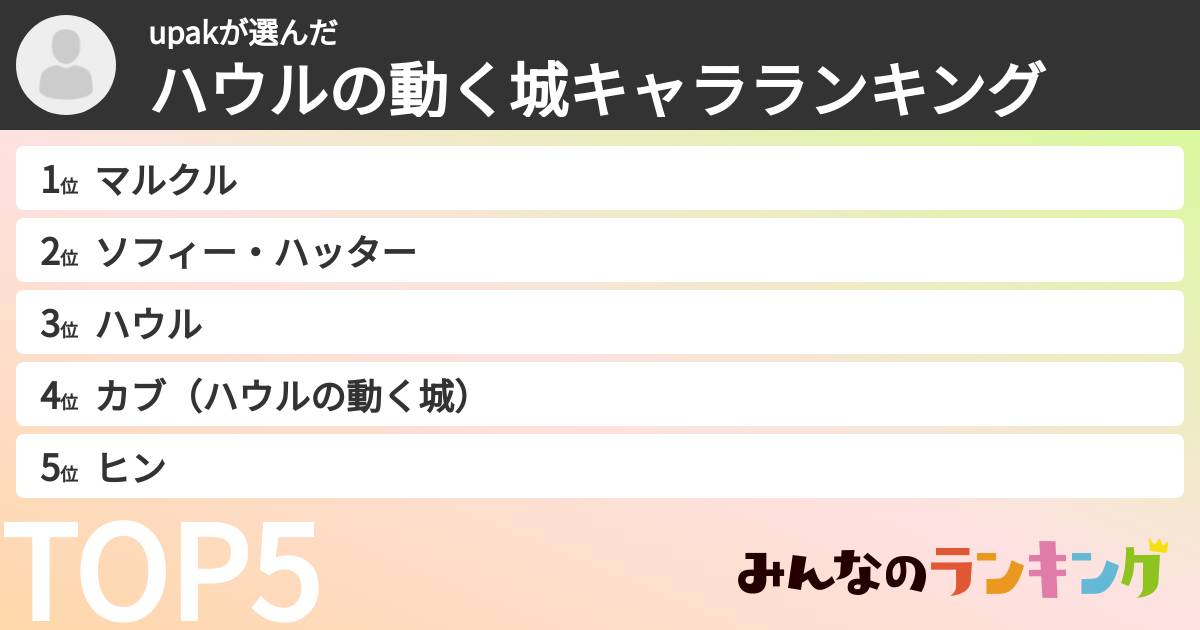 upakさんの「ハウルの動く城キャラランキング」