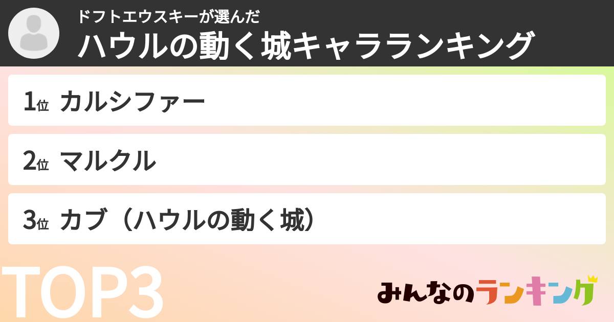 ドフトエウスキーさんの「ハウルの動く城キャラランキング」