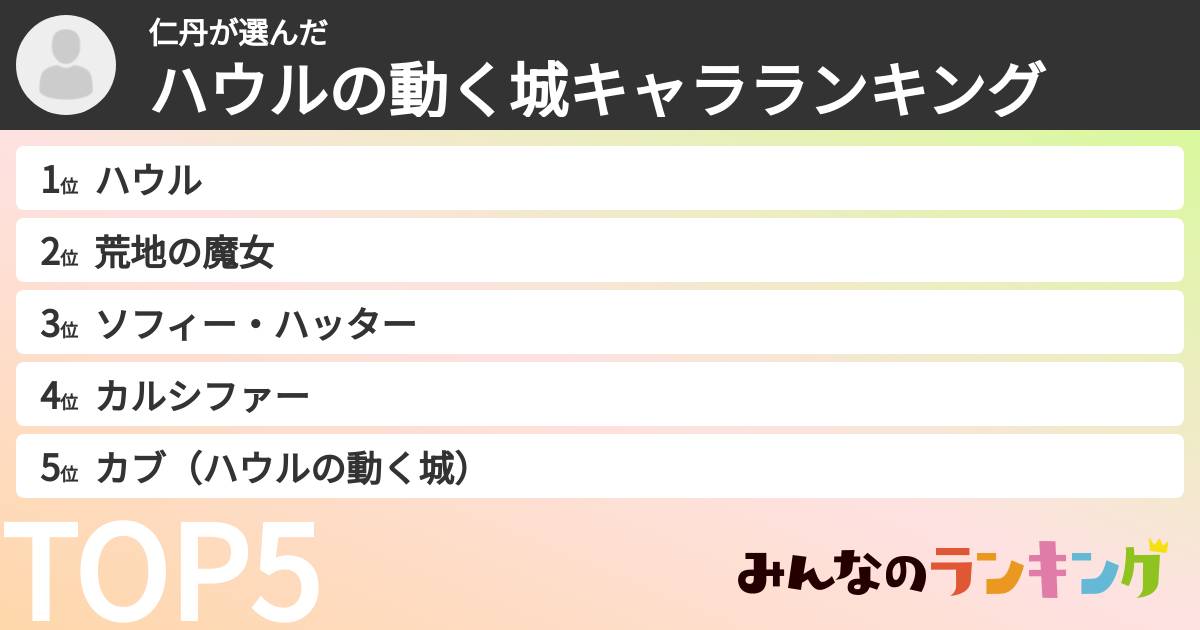 仁丹さんの「ハウルの動く城キャラランキング」
