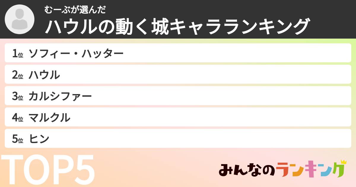 むーぶさんの「ハウルの動く城キャラランキング」