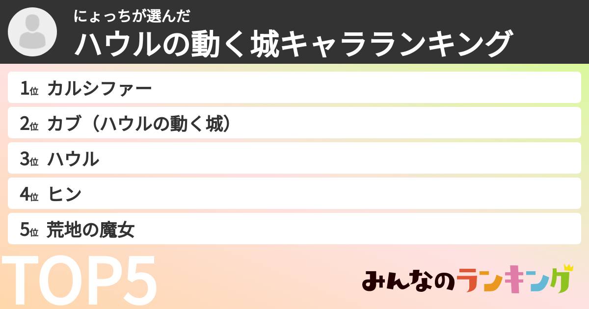 にょっちさんの「ハウルの動く城キャラランキング」