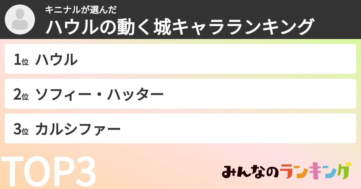 キニナルさんの「ハウルの動く城キャラランキング」