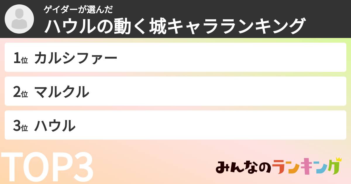 ゲイダーさんの「ハウルの動く城キャラランキング」