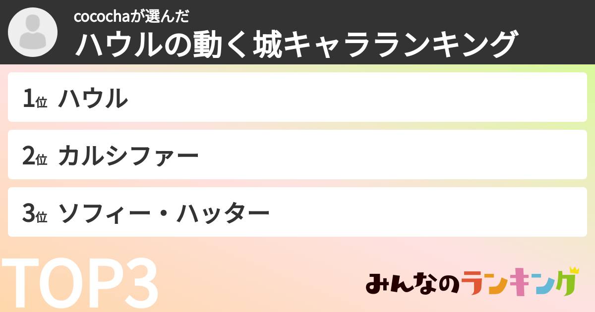 cocochaさんの「ハウルの動く城キャラランキング」