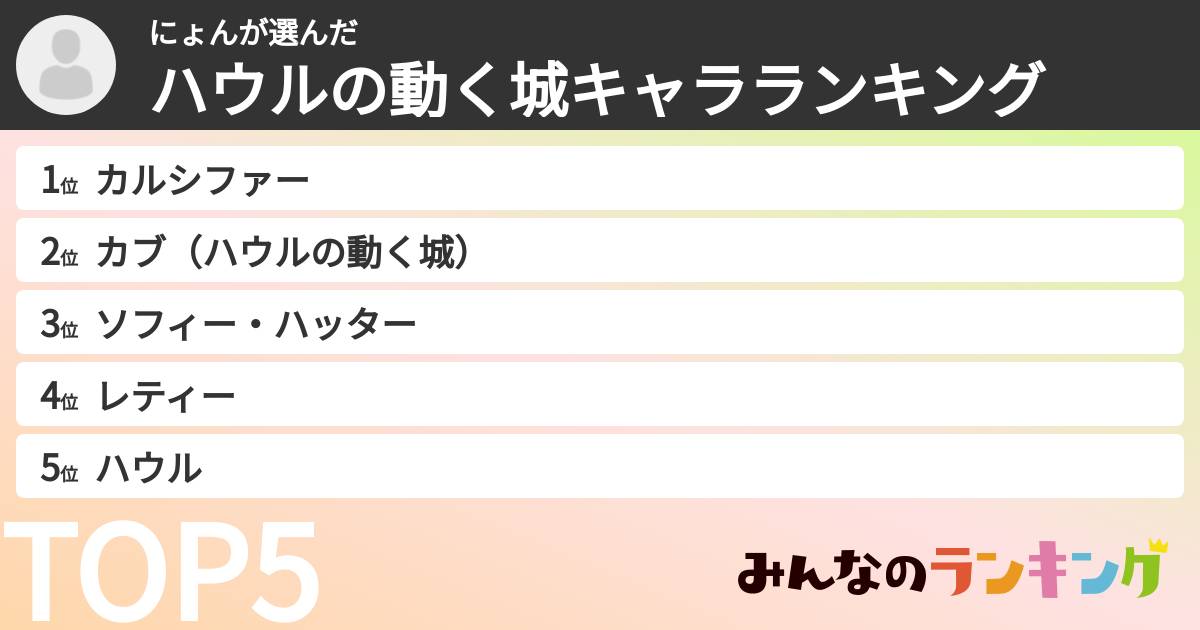 にょんさんの「ハウルの動く城キャラランキング」