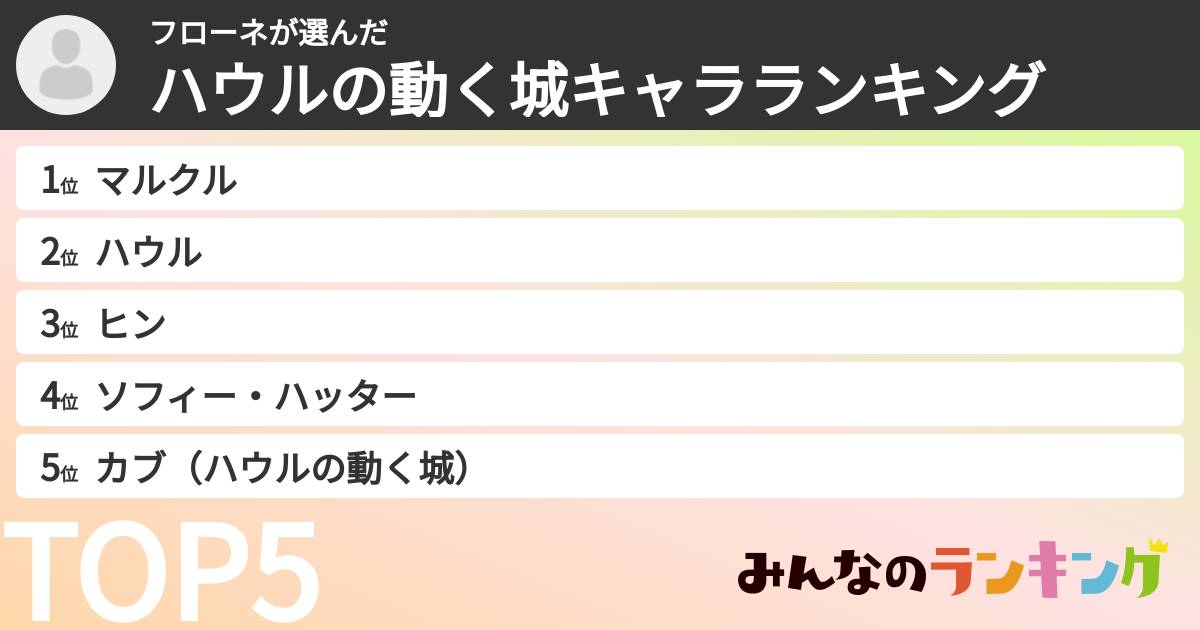 フローネさんの「ハウルの動く城キャラランキング」