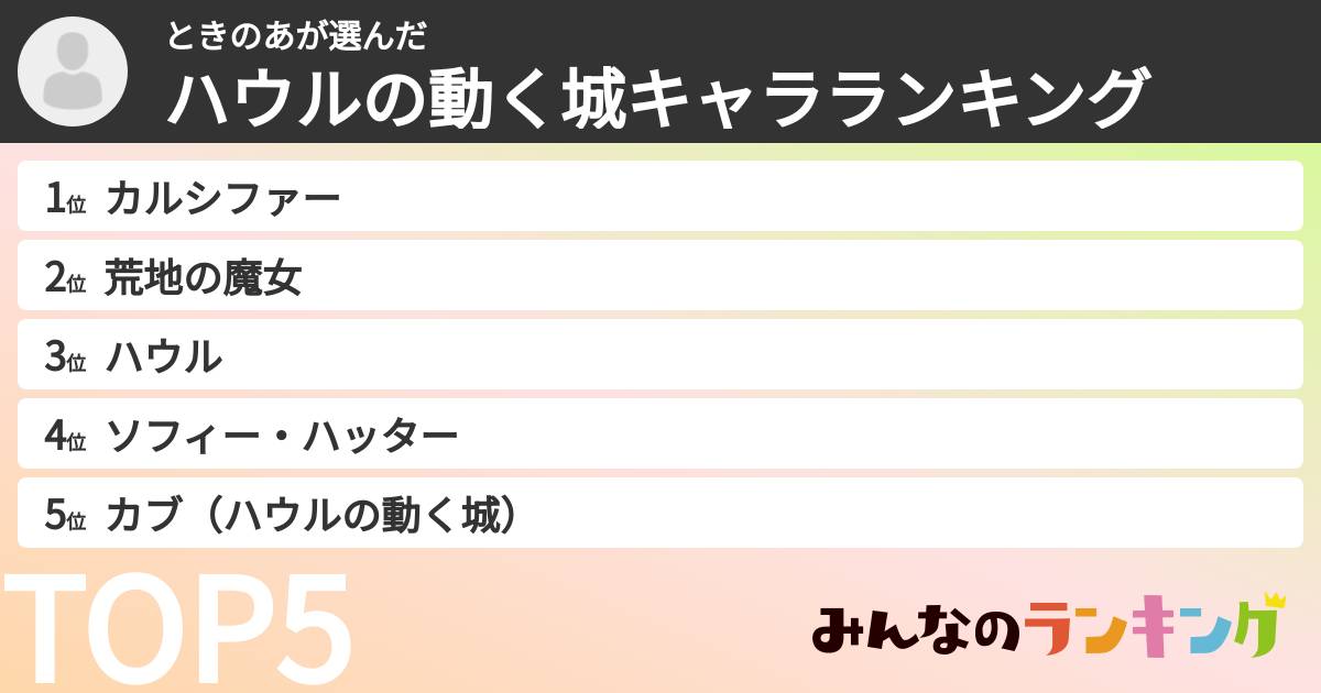 ときのあさんの「ハウルの動く城キャラランキング」