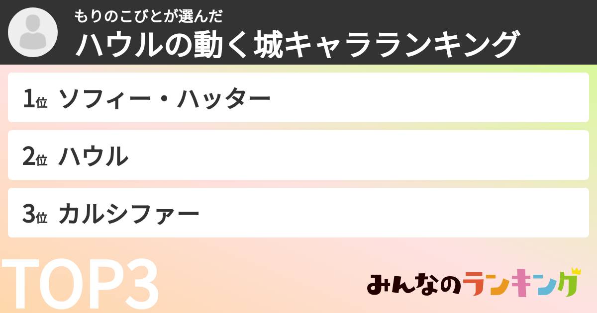 もりのこびとさんの「ハウルの動く城キャラランキング」