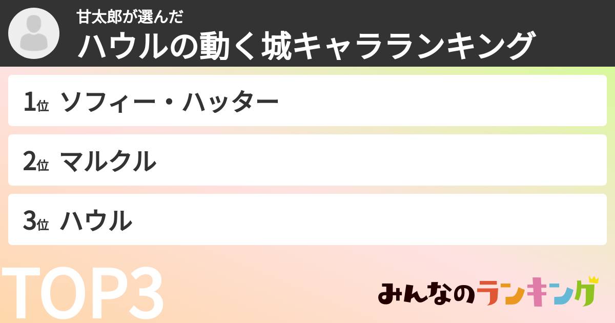甘太郎さんの「ハウルの動く城キャラランキング」