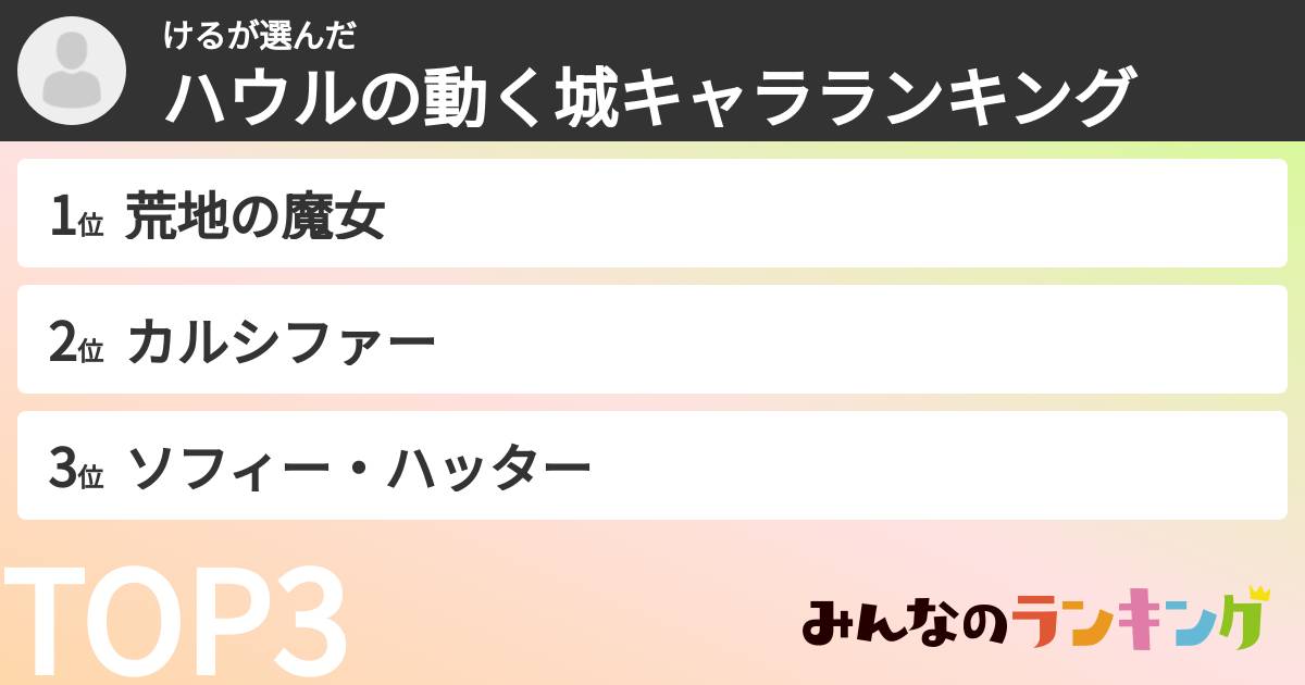 けるさんの「ハウルの動く城キャラランキング」