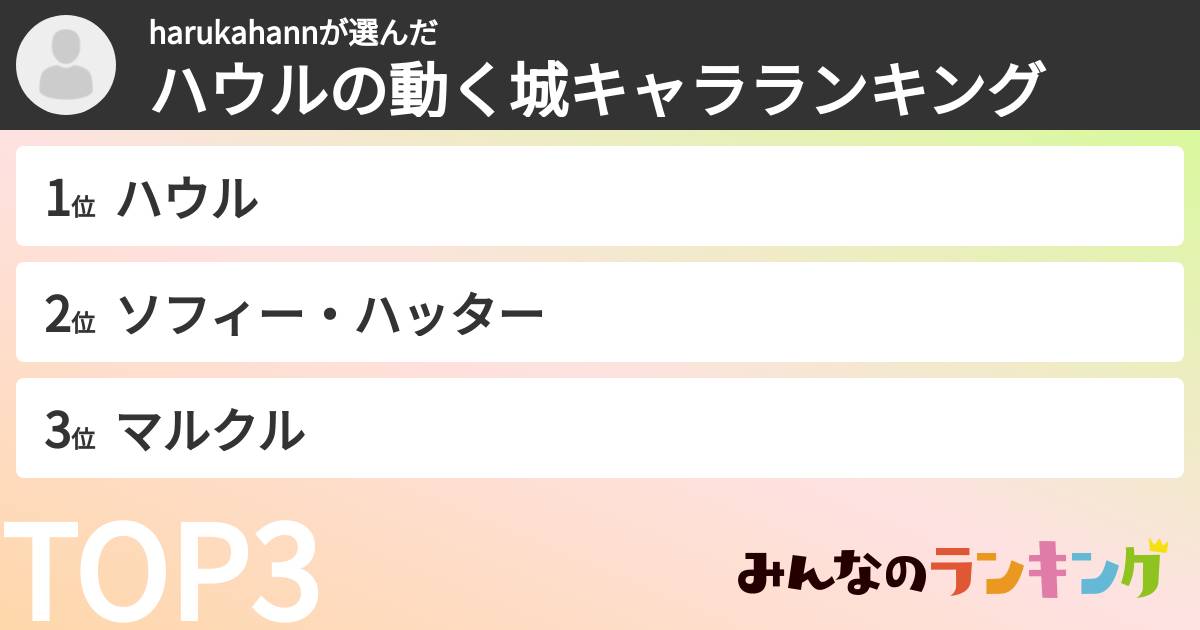 harukahannさんの「ハウルの動く城キャラランキング」