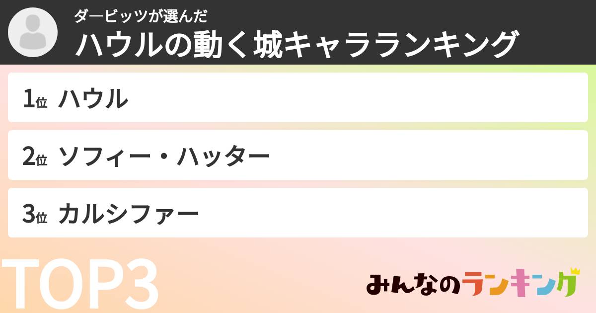ダ―ビッツさんの「ハウルの動く城キャラランキング」