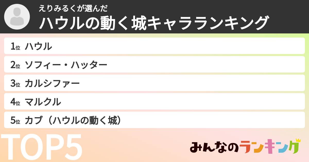 えりみるくさんの「ハウルの動く城キャラランキング」