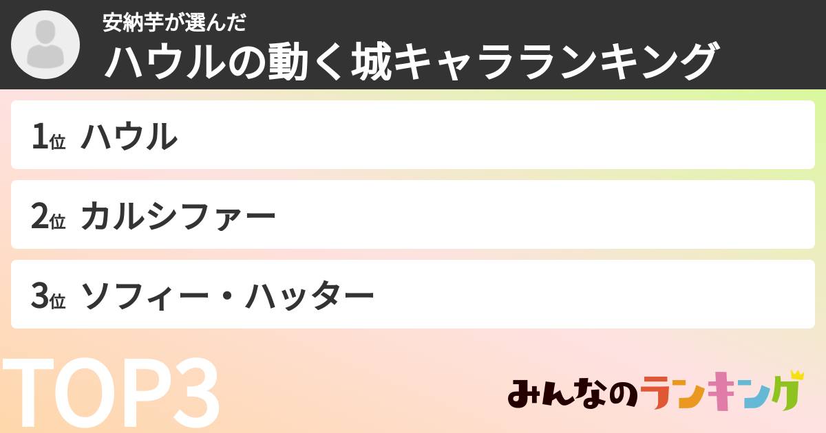 安納芋さんの「ハウルの動く城キャラランキング」