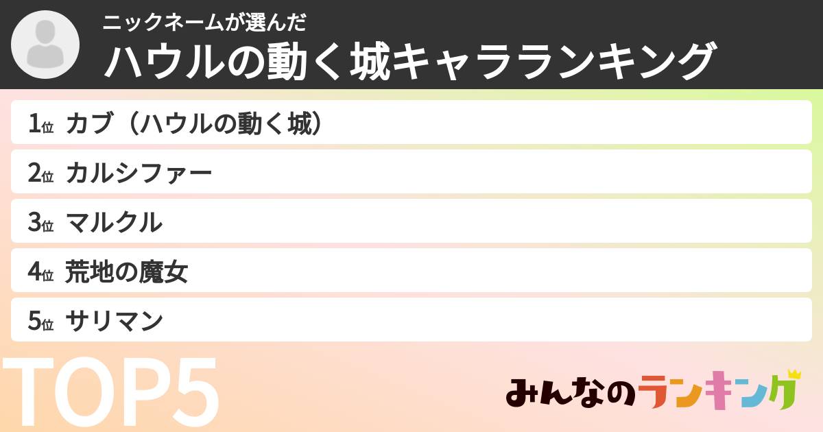 ニックネームさんの「ハウルの動く城キャラランキング」