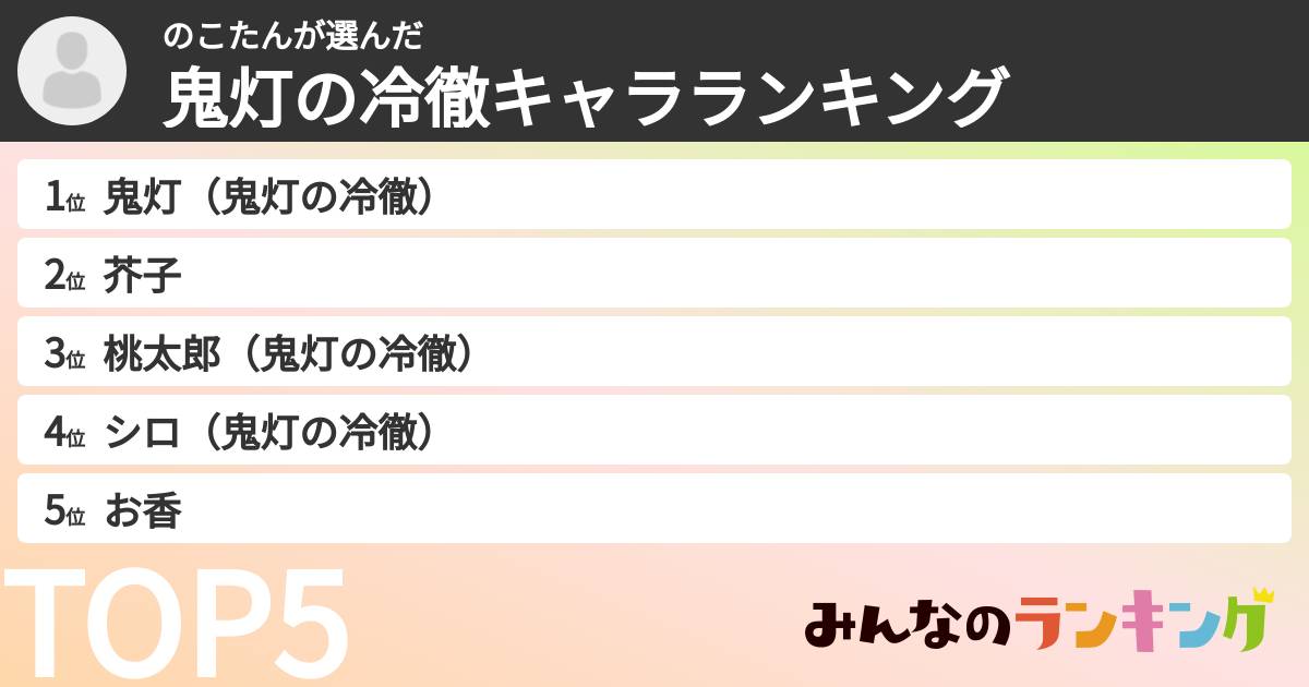 のこたんさんの「鬼灯の冷徹キャラランキング」