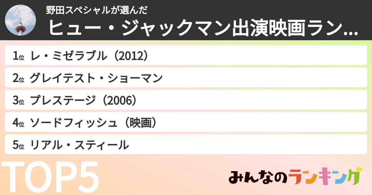 野田スペシャルさんの「ヒュー・ジャックマン出演映画ランキング」