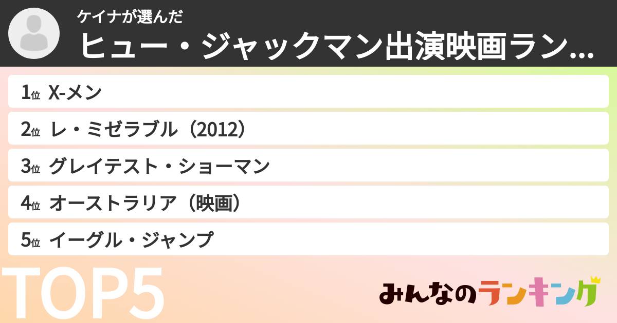 ケイナさんの「ヒュー・ジャックマン出演映画ランキング」