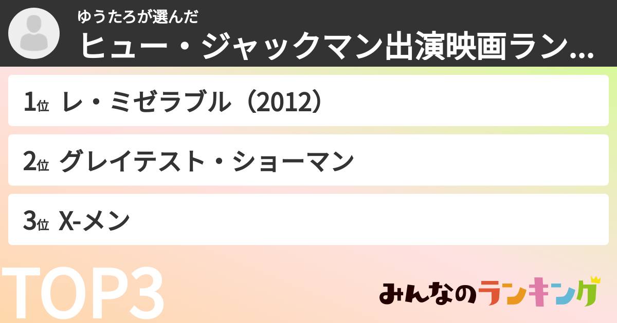 ゆうたろさんの「ヒュー・ジャックマン出演映画ランキング」