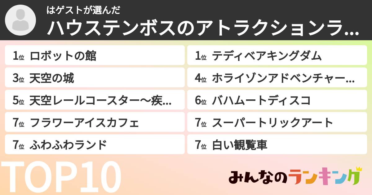 はゲストさんの「ハウステンボスのアトラクションランキング」