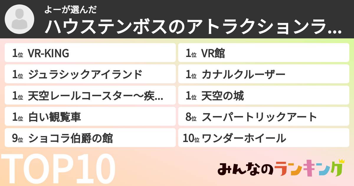よーさんの「ハウステンボスのアトラクションランキング」