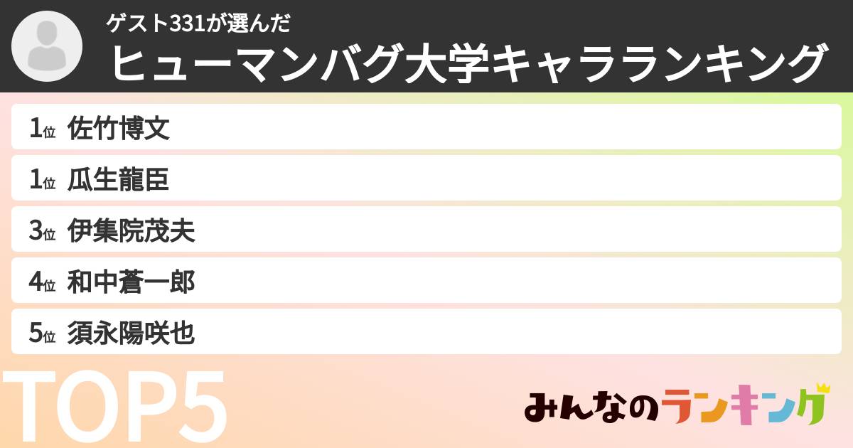 ゲスト331さんの「ヒューマンバグ大学キャラランキング」