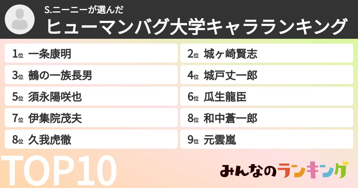 S.ニーニーさんの「ヒューマンバグ大学キャラランキング」