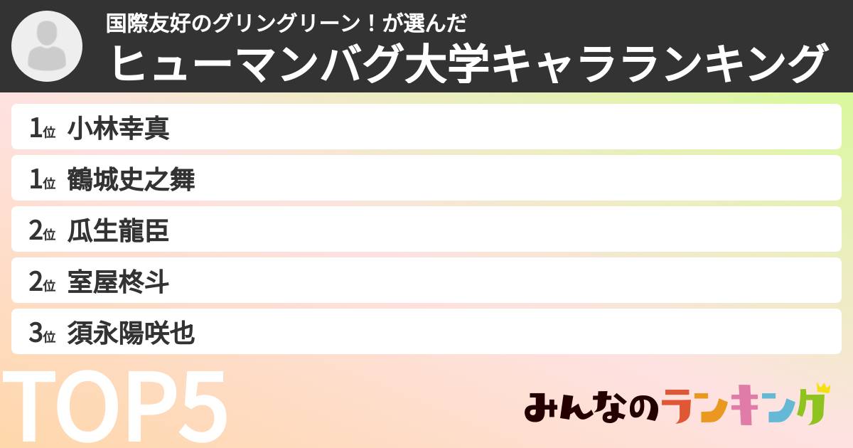 国際友好のグリングリーン！さんの「ヒューマンバグ大学キャラランキング」