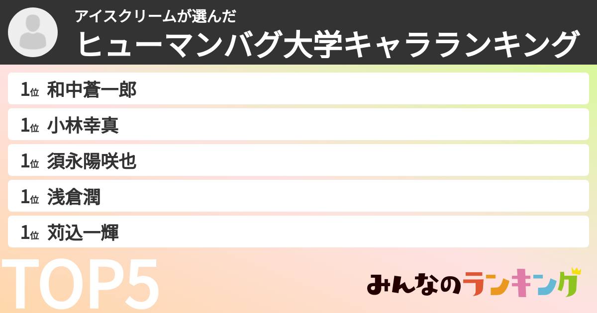 アイスクリームさんの「ヒューマンバグ大学キャラランキング」