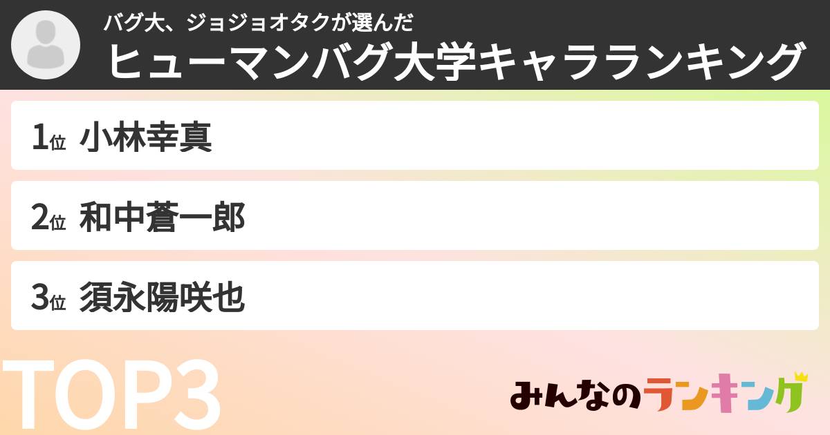 バグ大、ジョジョオタクさんの「ヒューマンバグ大学キャラランキング」