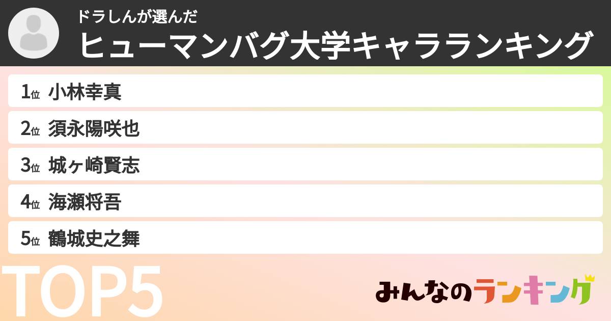 ドラしんさんの「ヒューマンバグ大学キャラランキング」