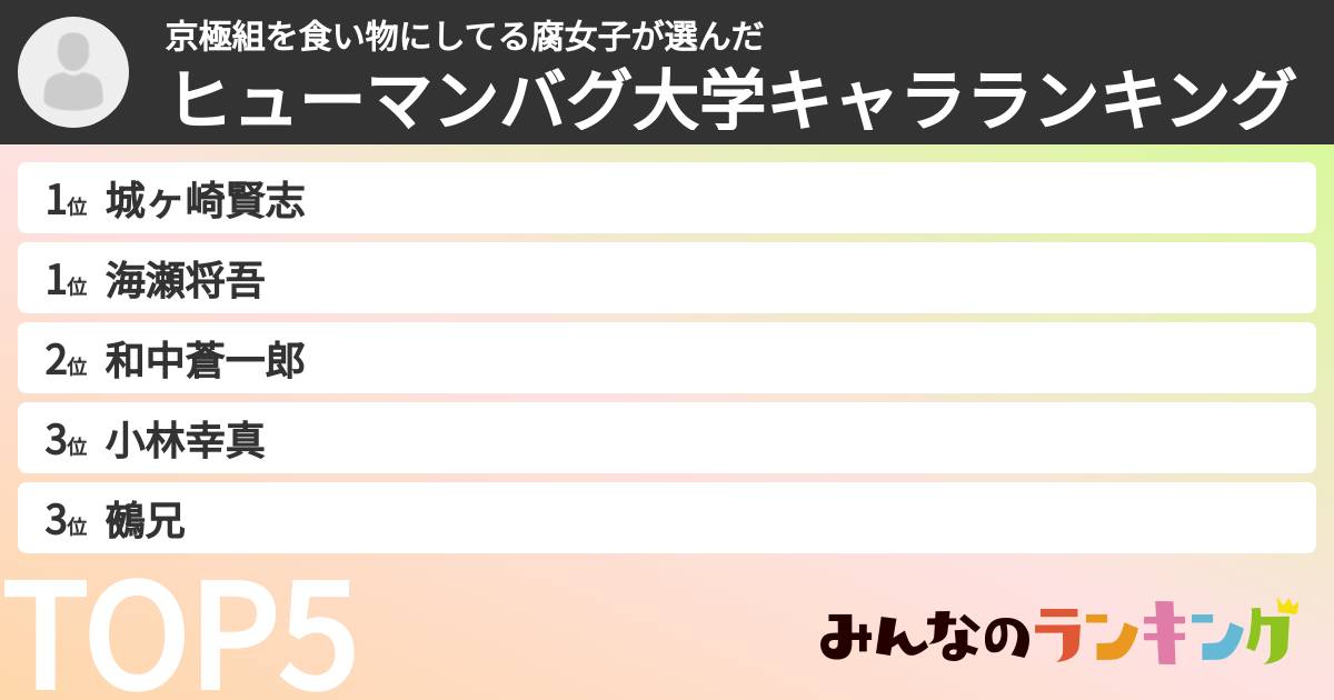京極組を食い物にしてる腐女子さんの「ヒューマンバグ大学キャラランキング」