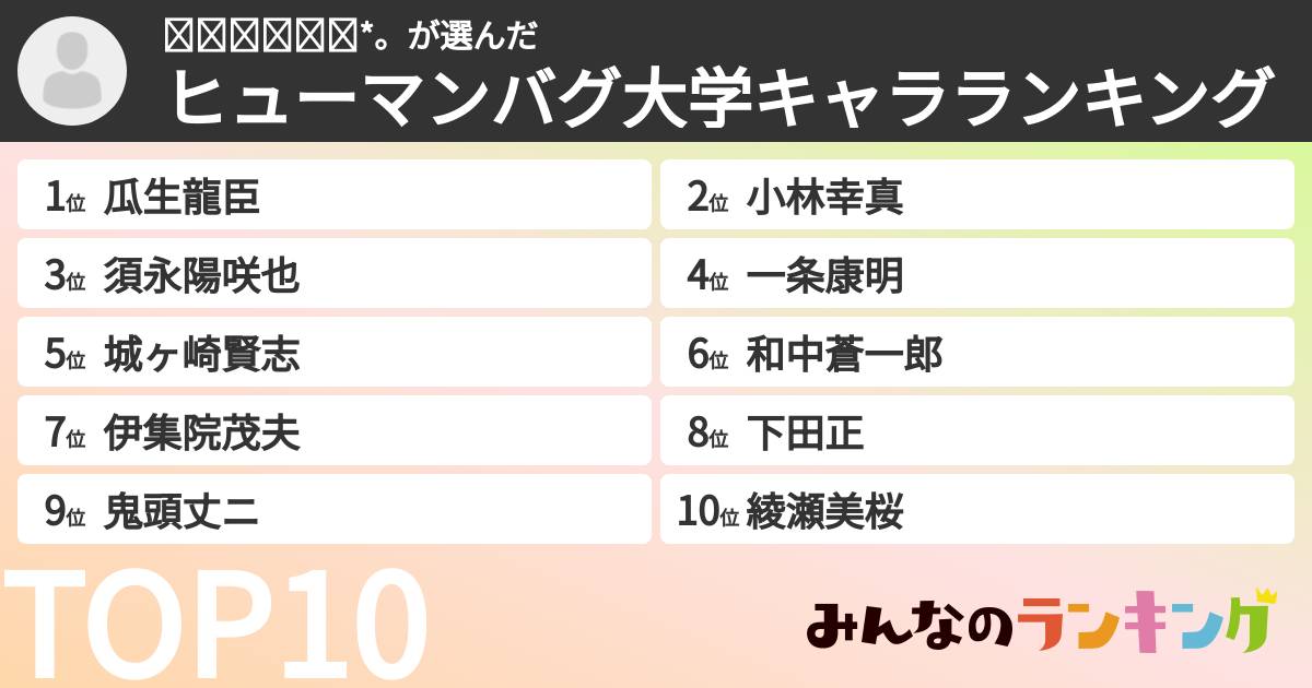 ♛𝓨𝓾𝓶𝓮☪*。さんの「ヒューマンバグ大学キャラランキング」